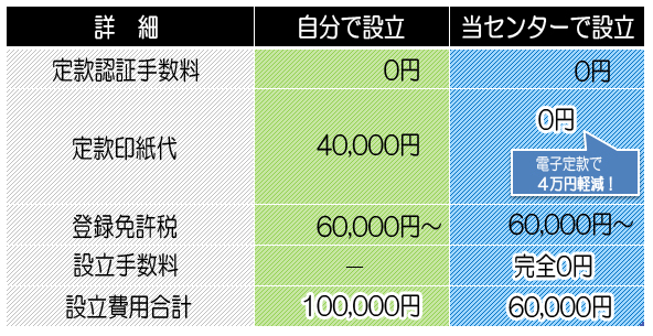 料金表